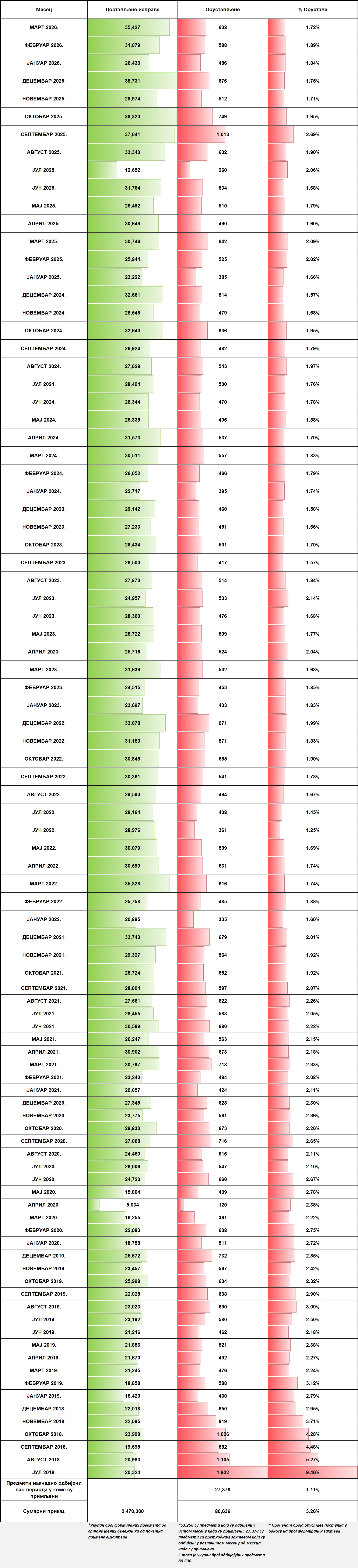 /content/images/stranice/statistika/2026/04/Tabela 1jbm.jpg